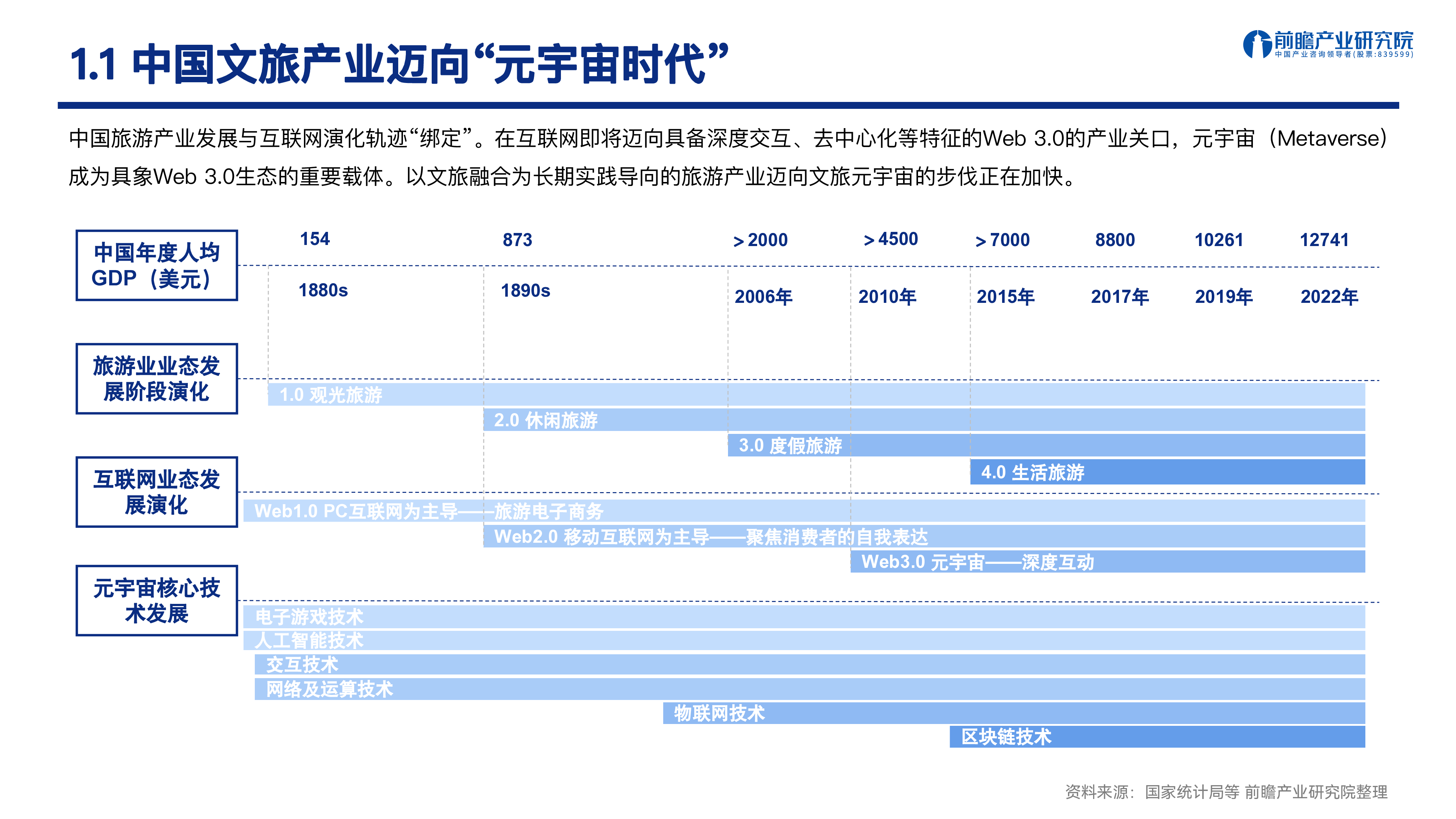 前瞻文旅元宇宙-人工智能与实体经济的战略融合发展机遇202335页